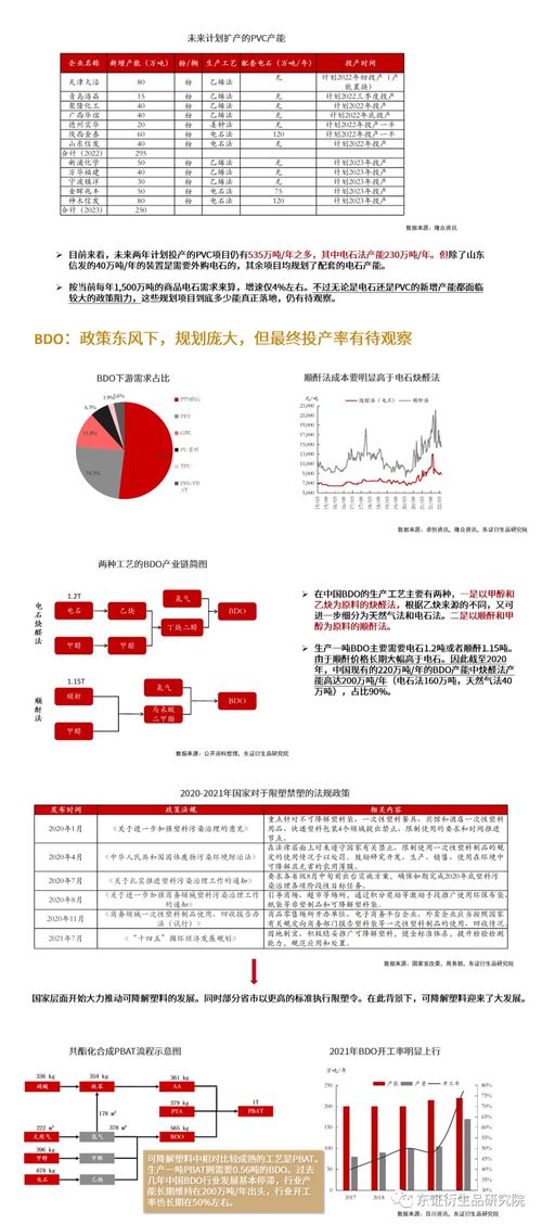供減需增,商品電石景氣度或持續高位