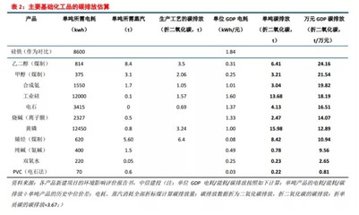 中信建投:&ldquo;碳達峰、碳中和&rdquo; 二十大趨勢研判