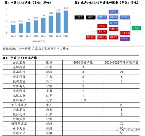 電石及其下游主要制品發(fā)展情況簡析
