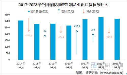 2023年9月全國橡膠和塑料制品業(yè)出口穩(wěn)健增長，電石市場發(fā)展受關(guān)注