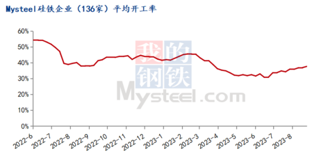 Mysteel周報 蘭炭市場偏強運行，企業(yè)陸續(xù)上調(diào)蘭炭價格（8.21-8.25）