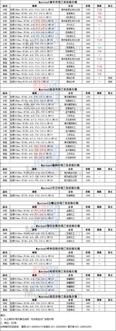 中國(guó)煉焦行業(yè)協(xié)會(huì)與全國(guó)電石產(chǎn)業(yè)的發(fā)展與協(xié)作