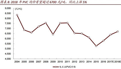 限產(chǎn)推動(dòng)電石價(jià)格攀升，行業(yè)或再現(xiàn)飛升場(chǎng)景