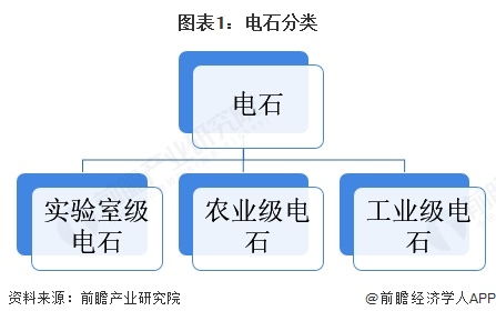 預(yù)見(jiàn)2024 中國(guó)電石行業(yè)全景圖譜