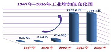 從邊疆到工業(yè)重鎮(zhèn) 內蒙古70年工業(yè)發(fā)展的輝煌成就