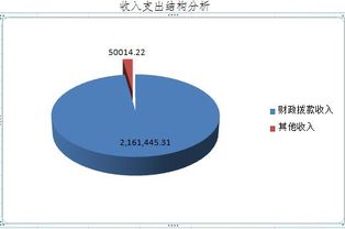 內(nèi)蒙古自治區(qū)呼倫貝爾市鄂倫春自治旗農(nóng)業(yè)技術(shù)推廣中心2017年度決算公開(kāi)報(bào)告