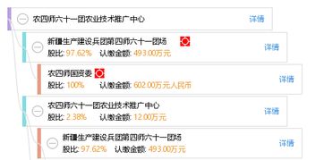 科技興農(nóng)促發(fā)展 農(nóng)四師六十一團(tuán)農(nóng)業(yè)技術(shù)推廣中心的技術(shù)推廣實(shí)踐